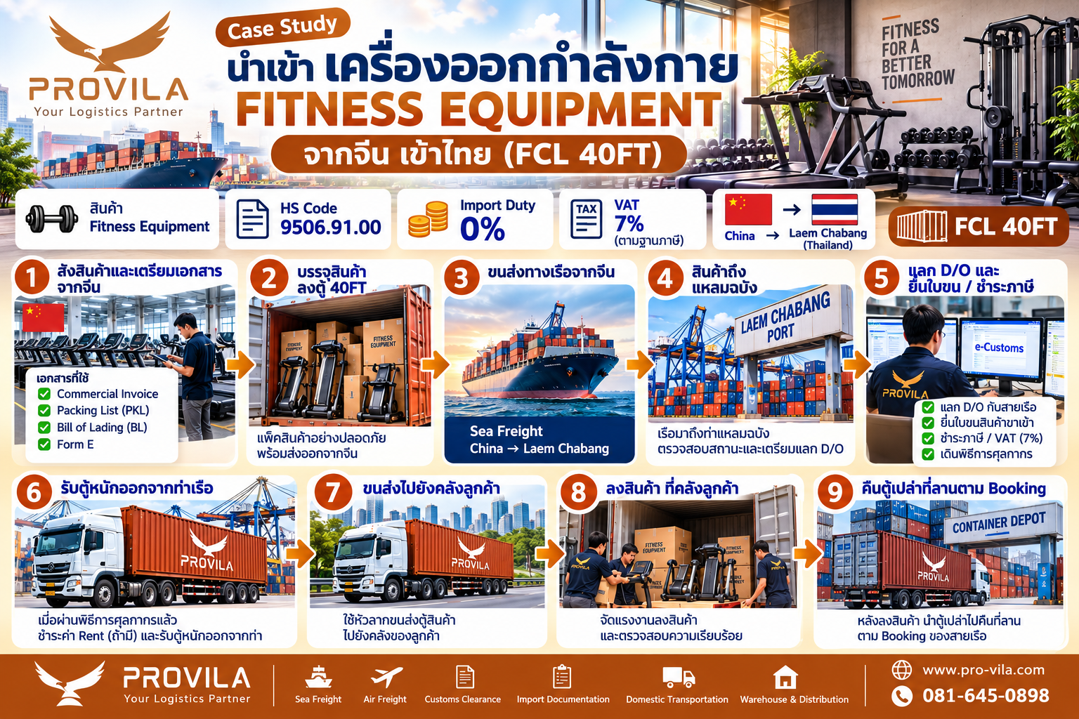 Importing Fitness Equipment from China to Thailand: FCL 40FT Case Study